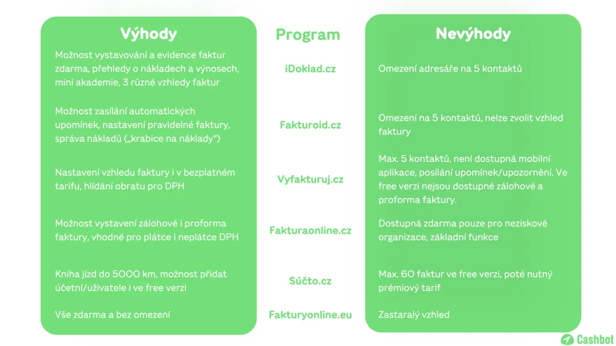 fakturační programy zdarma
