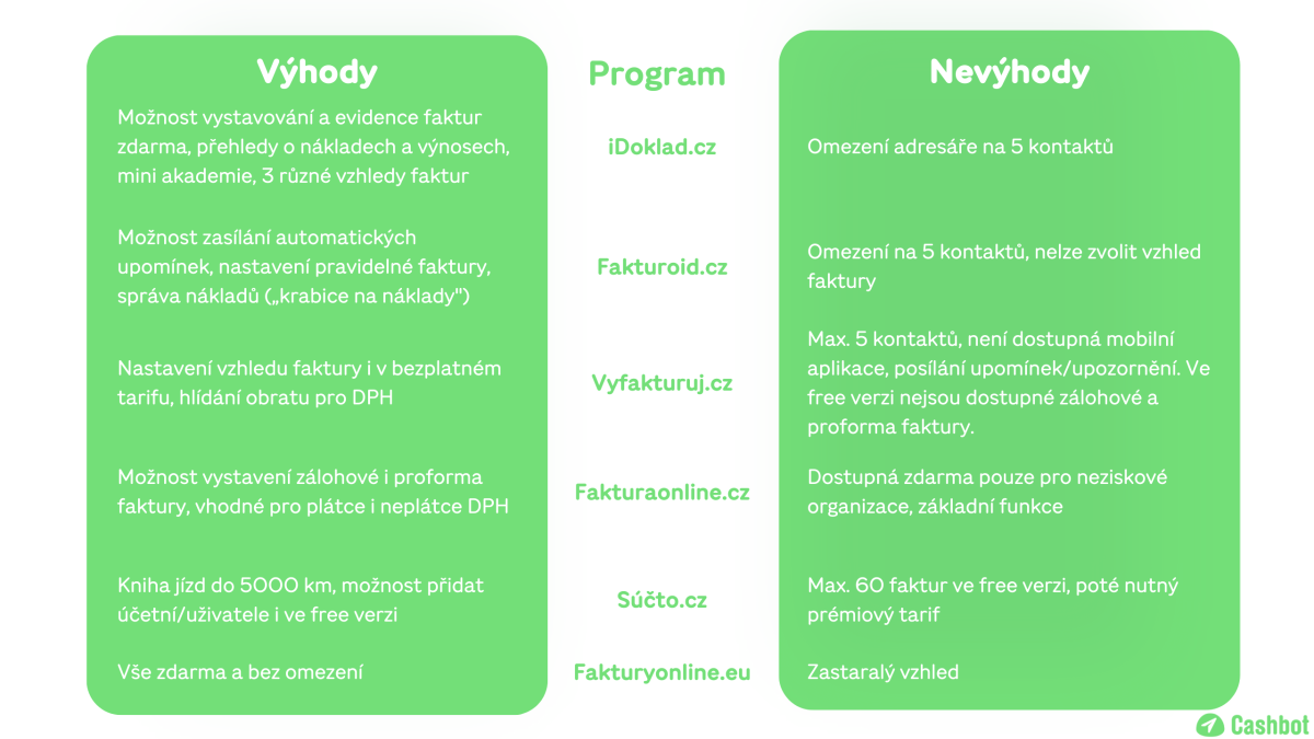 fakturační programy zdarma